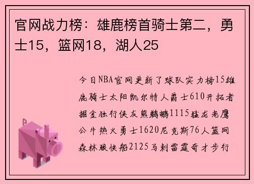 官网战力榜：雄鹿榜首骑士第二，勇士15，篮网18，湖人25